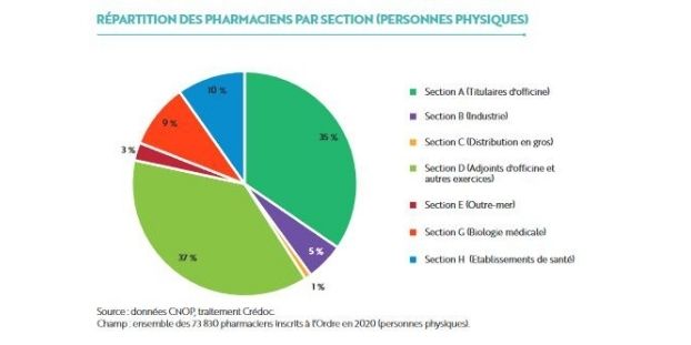 20534 officines en France