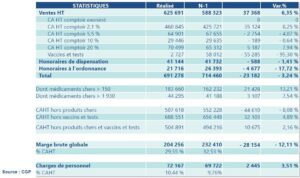 rémunération pharmacien officine